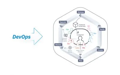 Value Stream Delivery Platforms